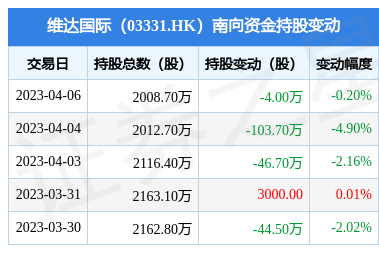南向資金減持維達國際股份，個人衛生用品銷售市場動態分析